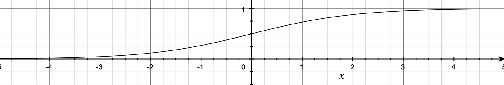 sigmoid_demo